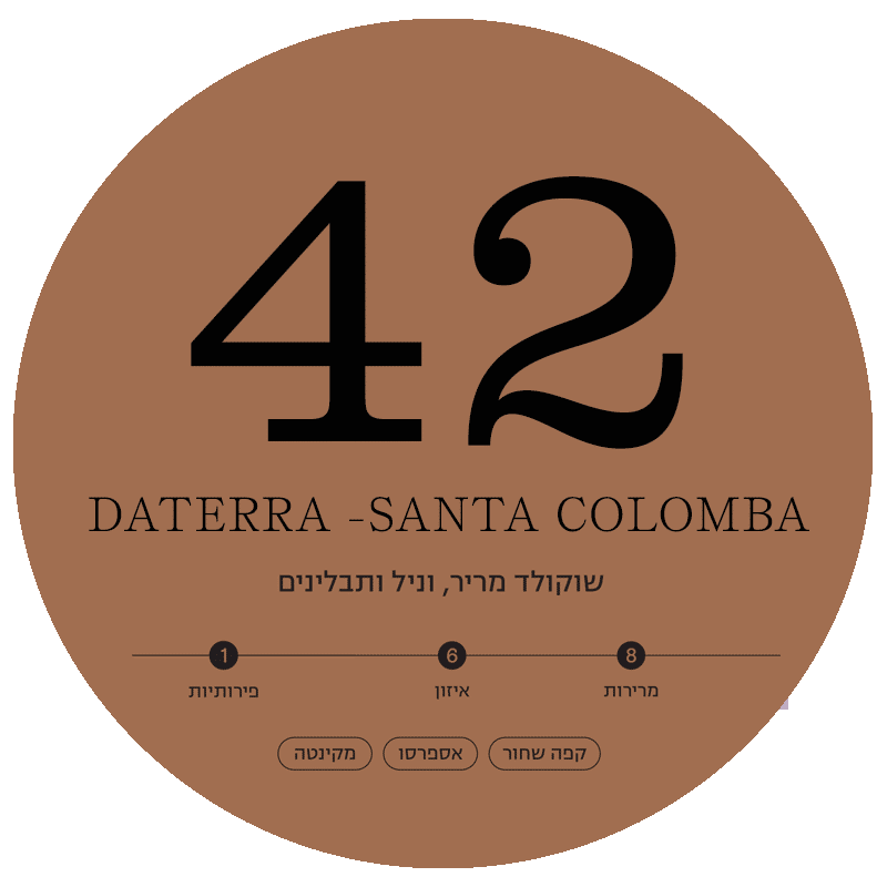 Brazil Daterra Santa Colomba